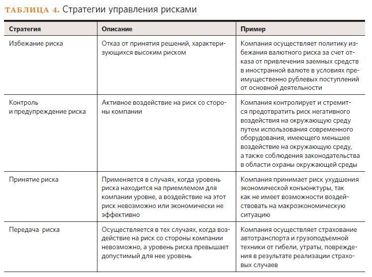 Контрольная работа: Страхование в области риск-менеджмента